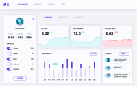 Dashboard graphique